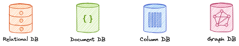 database-types