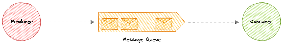 message-queue